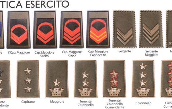 Tubolari Esercito