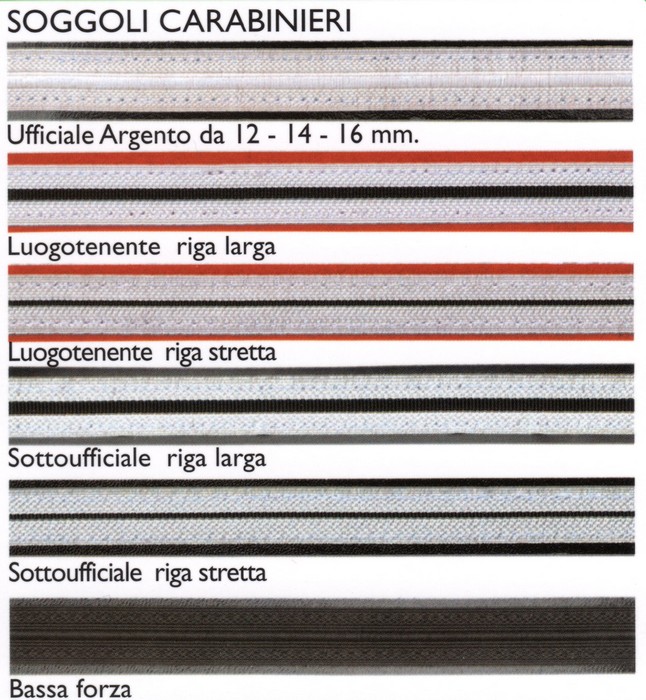 soggoli per berretto